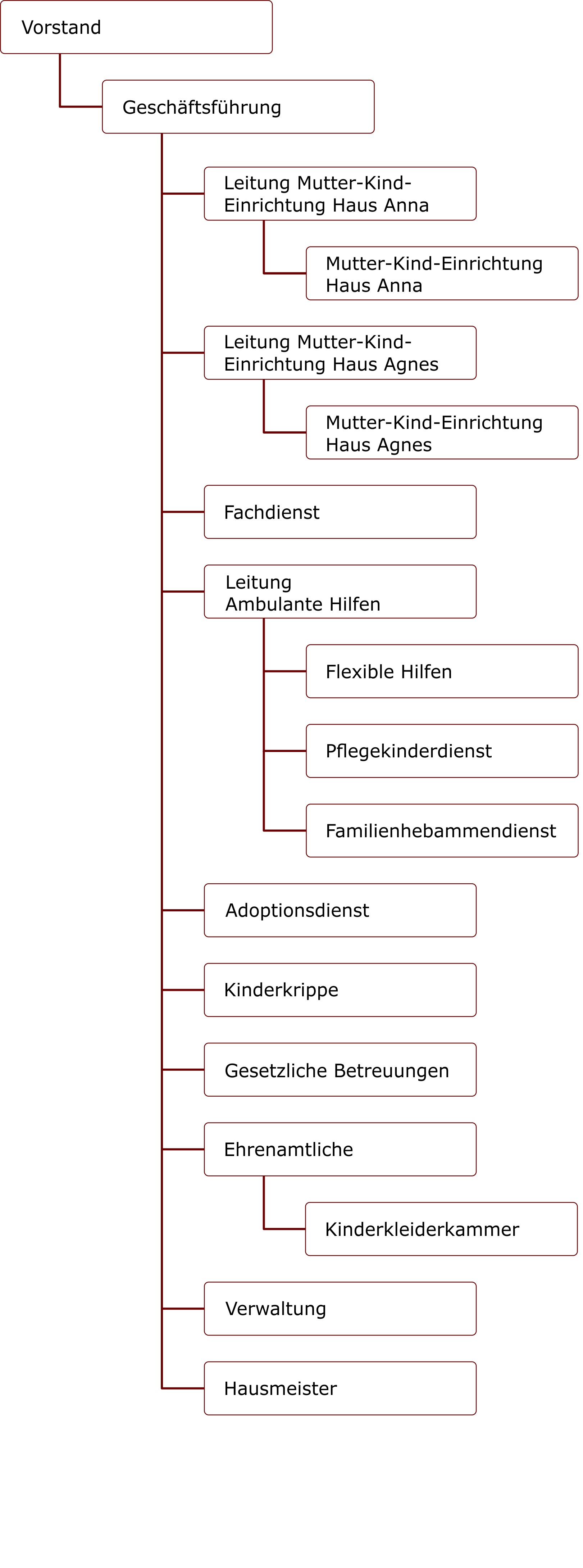 Organigramm